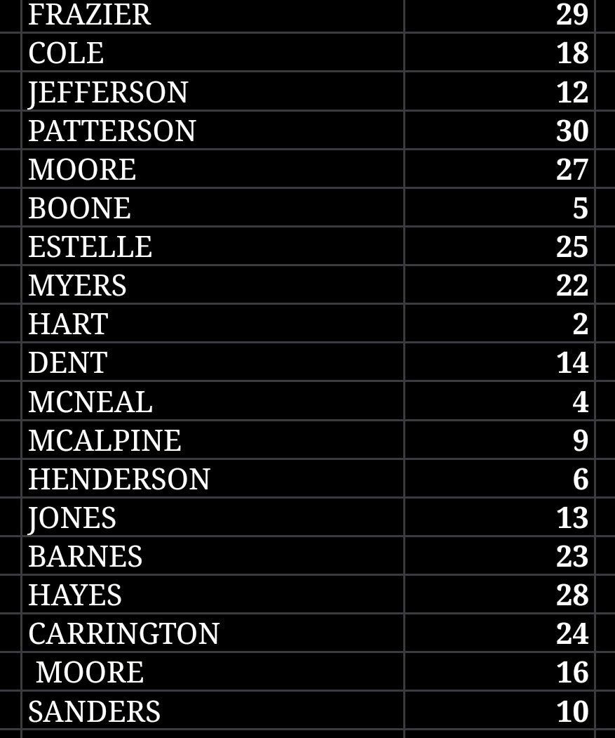 Chi Fall 91 Custom Varsity